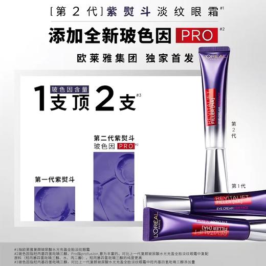 【爆】【美妆节】1楼欧莱雅玻尿酸水光充盈全脸淡纹眼霜30ml 商品图3