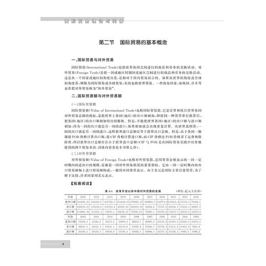 国际贸易理论与实务/张桂梅/浙江大学出版社 商品图4