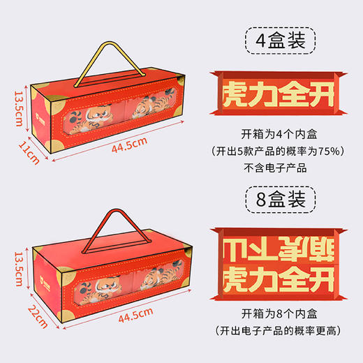 央视动漫虎年盲盒套装春晚明星同款趣味生日礼物礼盒随机 商品图3