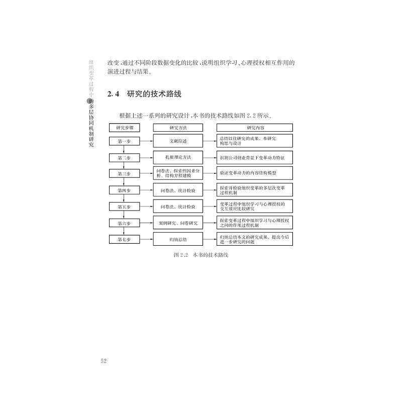 试读PDF-7308093309(1-1)-组织变革过程中的多层协同机制研究 (2)_006.jpg