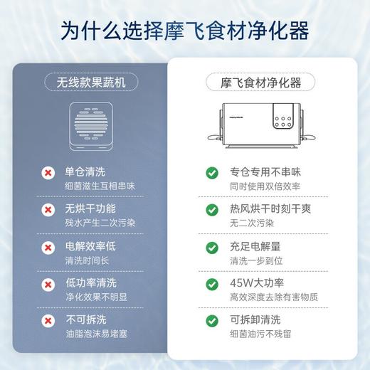 摩飞果蔬清洗机家用食材净化机蔬菜水果净化器蔬果清洗神器 去农残消毒烘干 双仓清洗 MR2061 商品图1