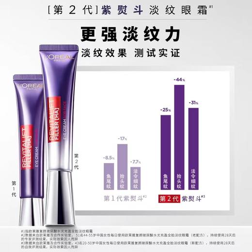 【爆】【美妆节】1楼欧莱雅玻尿酸水光充盈全脸淡纹眼霜30ml 商品图4