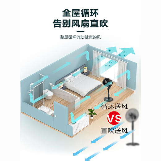 艾美特 空气循环扇 电风扇 家用落地扇 商品图2