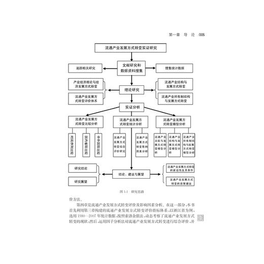 流通产业发展方式转变实证研究——以浙江省为例/经管系列/博士文丛/章迪平/浙江大学出版社 商品图5