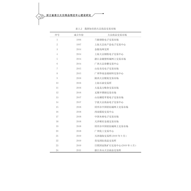试读PDF-7308144094(1-1)-浙江省港口大宗商品物流中心建设研究 (2)_003.jpg