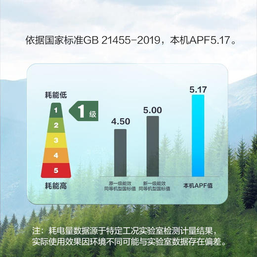 三菱电机 14-21㎡适用 新1级能效 1.5匹 变频制暖 空调挂机 WIFI智能控制 开启式清洁 MSZ-KY12VFK 商品图2