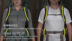  包你满意 | 如何挑选适合的背包 