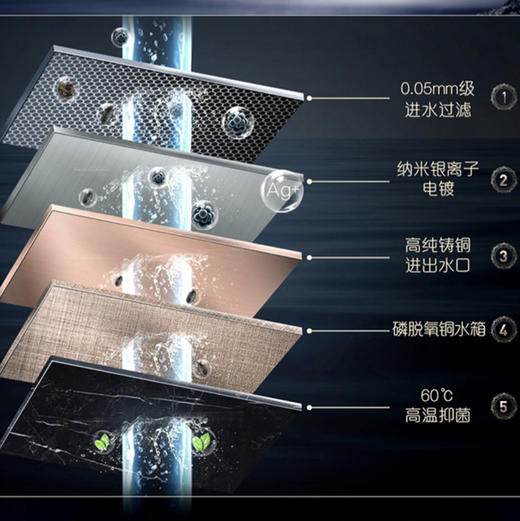 卡萨帝（Casarte） 热水器JSQ31-16CWD2(12T) 商品图9