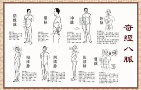 它，是奇经八脉“奇妙穴”！用好它，慢性咽炎、肩周炎、慢慢不见了 