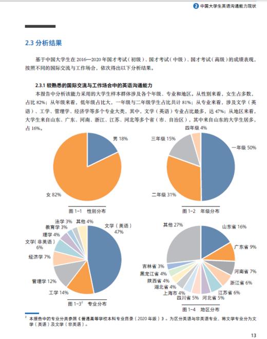 2016—2020年中国大学生英语沟通能力发展报告 商品图4