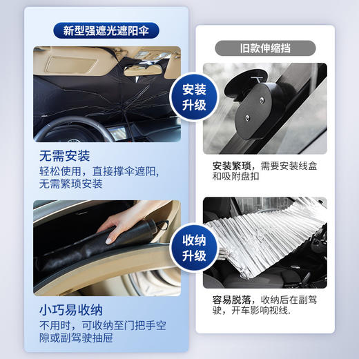 【1秒安装 遮阳隔热】爱丽新 升级款车载遮阳伞防晒隔热防紫外线户外停车必备 商品图4