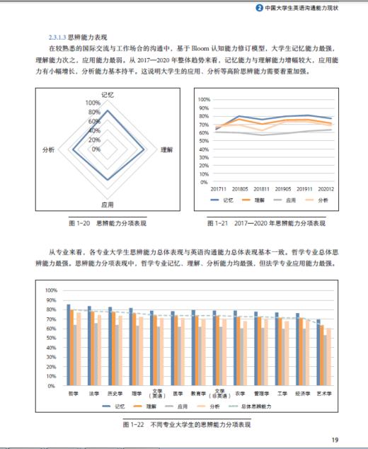 2016—2020年中国大学生英语沟通能力发展报告 商品图3