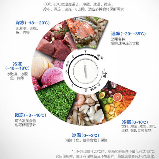 海尔（Haier）冷柜BC/BD-519HCM变温柜 商品图9