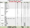 1399烧烤套餐（18-20人） 商品缩略图1