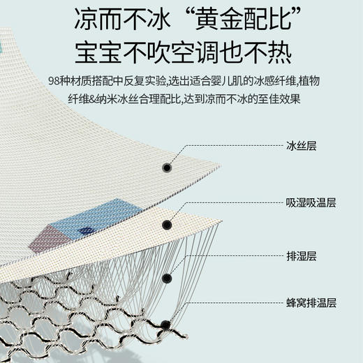 【天生凉感 不粘宝宝 机洗不变形】A类冰丝推车凉席乳胶童车座椅席纱布婴儿车席宝宝餐椅垫透气升级 商品图2