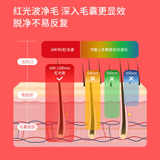 AMIRO红光波脱毛仪PRO 红黑色 商品图2