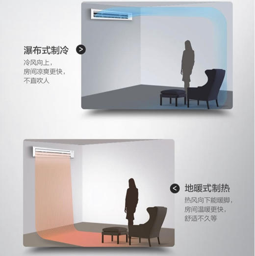 海尔（Haier）中央空调KFRD-52NW/62DCA21Z 商品图10