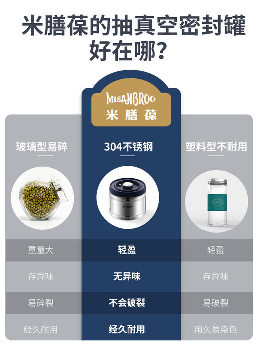 芬兰米膳葆316不锈钢冰箱保鲜盒冷冻厨房密封收纳盒沙拉便当饭盒 商品图7
