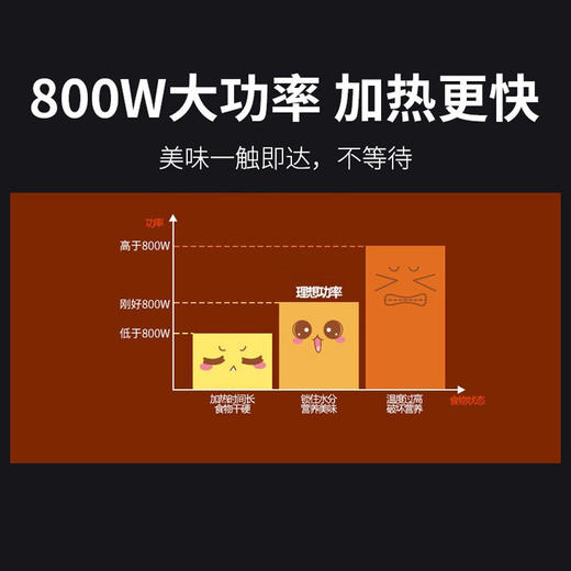 格兰仕家用微波炉机械不锈钢内胆大容量微烤箱一体线下同款机械旋钮操作简单G80F23SP- M8(S0)ZMD安心系列 商品图6