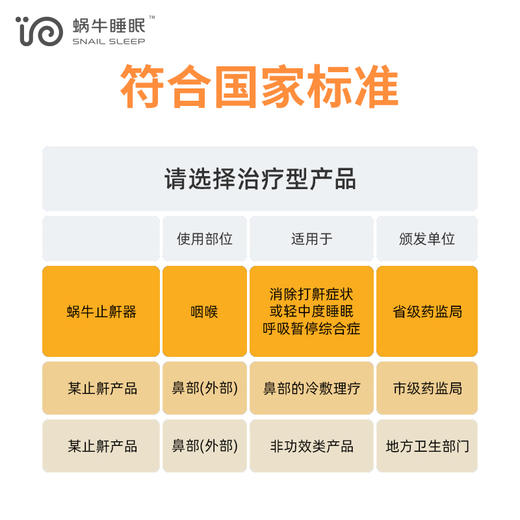 1【限时折扣】二类医疗器械液体止鼾器 深层滋润咽喉 增强肌肉弹性 商品图1