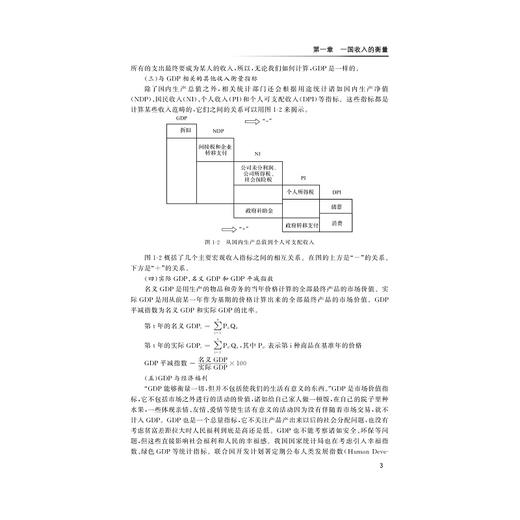 新编宏观经济学精要/朱建安/谭岚/浙江大学出版社 商品图5
