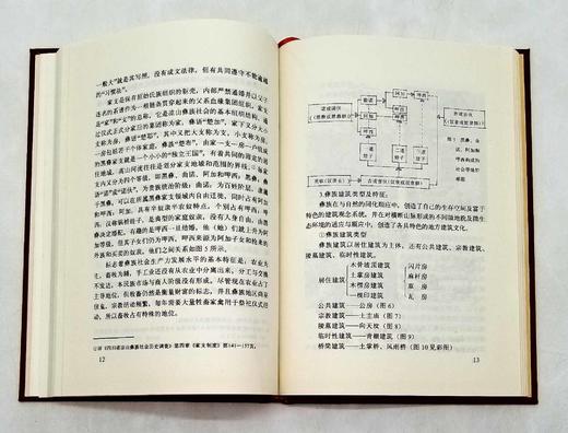 彝族文化研究丛书之《彝族建筑文化探源：兼论建筑原型及营构深层观念》，精装，韩东风著，云南人民出版社1996年一版一印，定价14.8元，售价38元，非偏远地区包邮。 商品图8