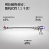 Dyson戴森Micro 1.5kg无绳吸尘器（铁镍色） 商品缩略图1
