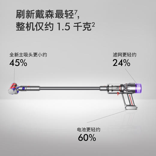 Dyson戴森Micro 1.5kg无绳吸尘器（铁镍色） 商品图1