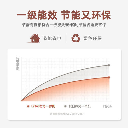 美的智能变频微波炉 烤箱电烤箱光波炉微蒸烤一体机 家用下拉门 23升 手机操控 M3-L236E 商品图8
