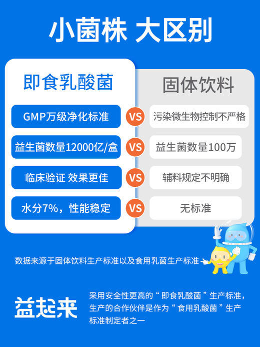 田陌上益起来益生菌 即食乳酸菌 3g*20袋/盒 商品图4