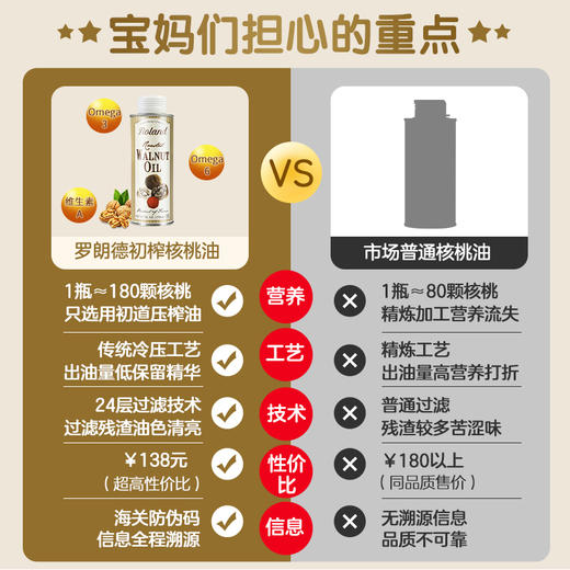 法国罗朗德宝宝DHA核桃油 商品图2