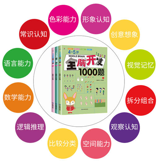 【心如健】全套3册 宝宝书籍4-5岁书本早教书幼儿全脑开发1000题 思维逻辑专注力训书学前数学练习册幼儿园儿童潜能左右脑开发益智启蒙游戏书 商品图4