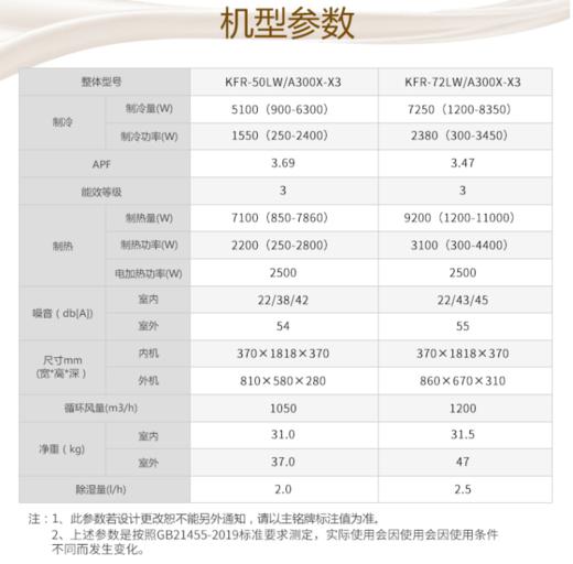 海信Hisense 立式圆柱柜机 新三级能效WIFI智控独立除湿智能除霜自清洁 3匹 KFR-72LW/A300X-X3 商品图4