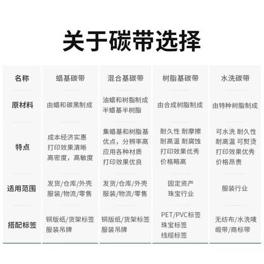 优质蜡基碳带110mm*300m条码打印机碳带 商品图1