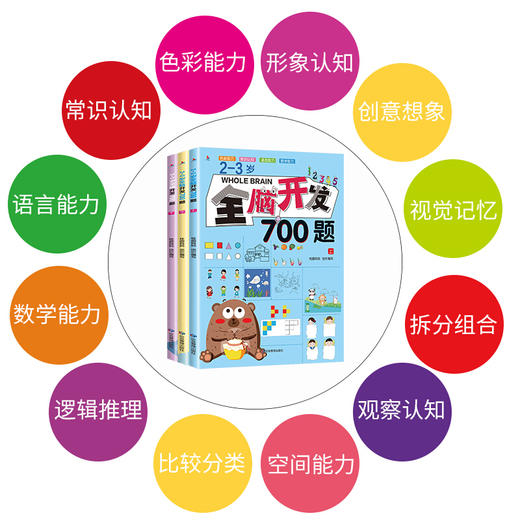 【心如健】全套3册 宝宝书籍2-3岁书本早教书幼儿全脑开发700题 思维逻辑专注力训书学前数学练习册幼儿园儿童潜能左右脑开发益智启蒙游戏书 商品图3