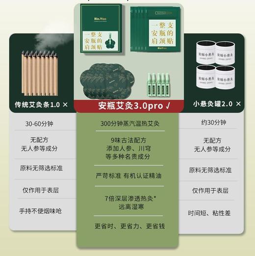 彬万/BinWan 暖宫贴/肩颈艾灸贴3盒装 深层渗透远离湿寒 [福利品] 商品图7