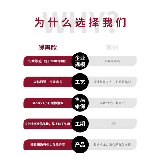 暖再欣明装暖气片  老房装水暖气散热片热水采暖菲斯曼壁挂炉 商品图1