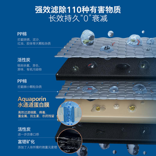 飞利浦（PHILIPS）水通道蛋白富锶免安装净水器家用即热饮水机加热一体净饮机ADD8636/93 商品图2