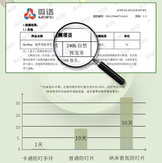 BinWan 香片【植萃防叮替换香芯】3片装[福利品] 商品图2