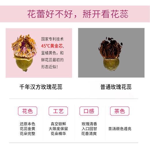 优选丨  千年汉方玫瑰花蕾 45°低温真空干燥锁鲜专利工艺 颗颗饱满 ，女人如花，以花养花。 商品图1