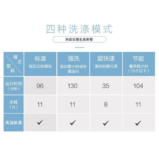 松下（Panasonic）洗碗机台式全自动智能家用迷你洗碗机 高温除菌热风烘干双层独立碗篮NP-TH1WECN 商品图2