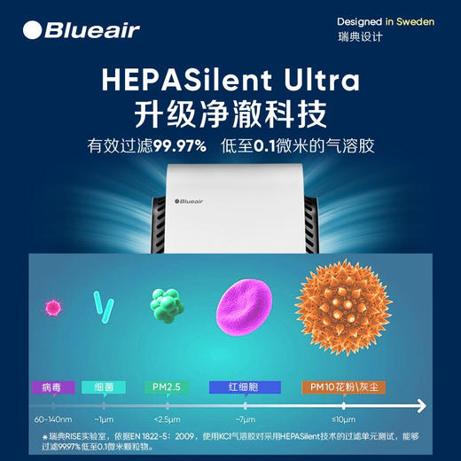 布鲁雅尔(Blueair)空气净化器 智能菌盾7440i 除甲醛除细菌智能数显除二手烟雾霾 钢铁大白 商品图3