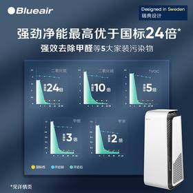 布鲁雅尔(Blueair)空气净化器 智能菌盾7440i 除甲醛除细菌智能数显除二手烟雾霾 钢铁大白