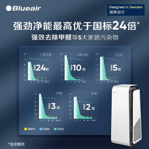 布鲁雅尔(Blueair)空气净化器 智能菌盾7440i 除甲醛除细菌智能数显除二手烟雾霾 钢铁大白 商品图0