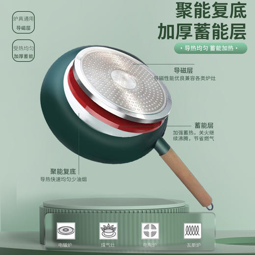 【官方正品保证】欧乐菲巴宝克孔雀绿蜂窝煎锅牛排锅26CM（OLOJ-26G1） 商品图3