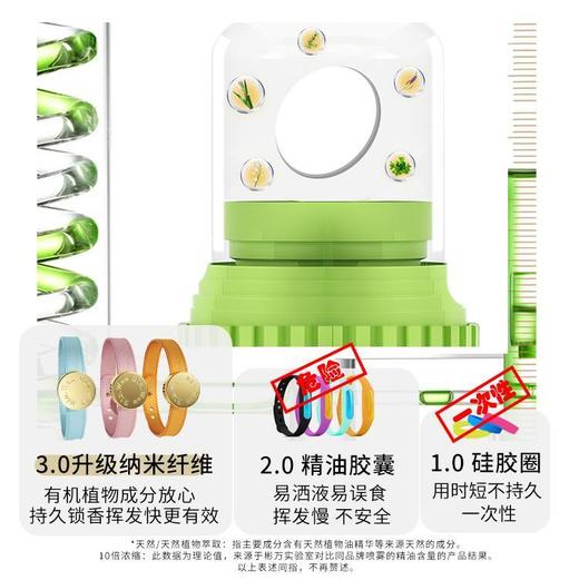 BinWan 香片【植萃防叮替换香芯】3片装[福利品] 商品图1