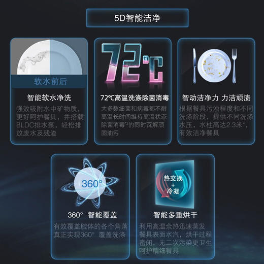 西门子（SIEMENS）12套家用大容量嵌入式洗碗机 智能家居互联 双重烘干 SJ63HX00KC 45min快洗烘 商品图4