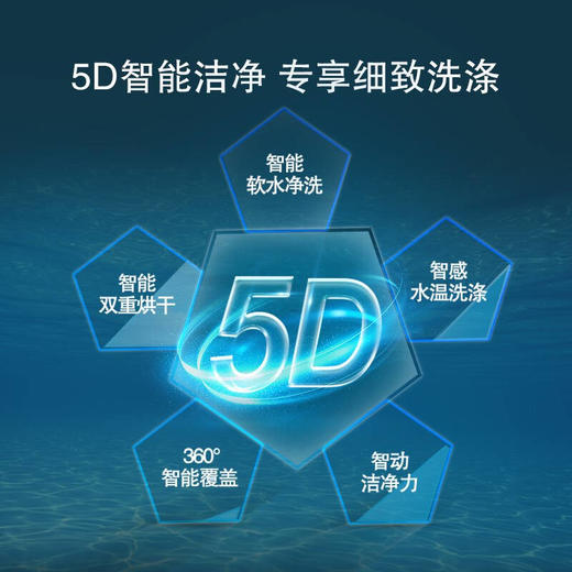 西门子嵌入式家用洗碗机 5D智能洁净SJ536S00JC 商品图5