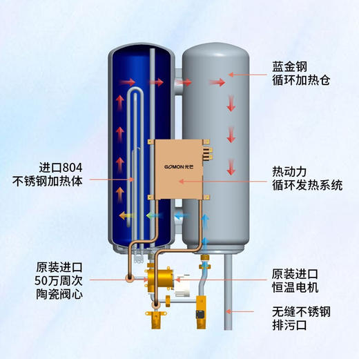 光芒 GOMON畅享88K即速双模系列电热水器 5500W即开即洗 智能恒温 30升大容量 水电分离 30升 商品图5