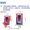 正品555电池 R14S铁壳碳性锌锰干电池3号适用于玩具石英钟万用表1粒 商品缩略图4